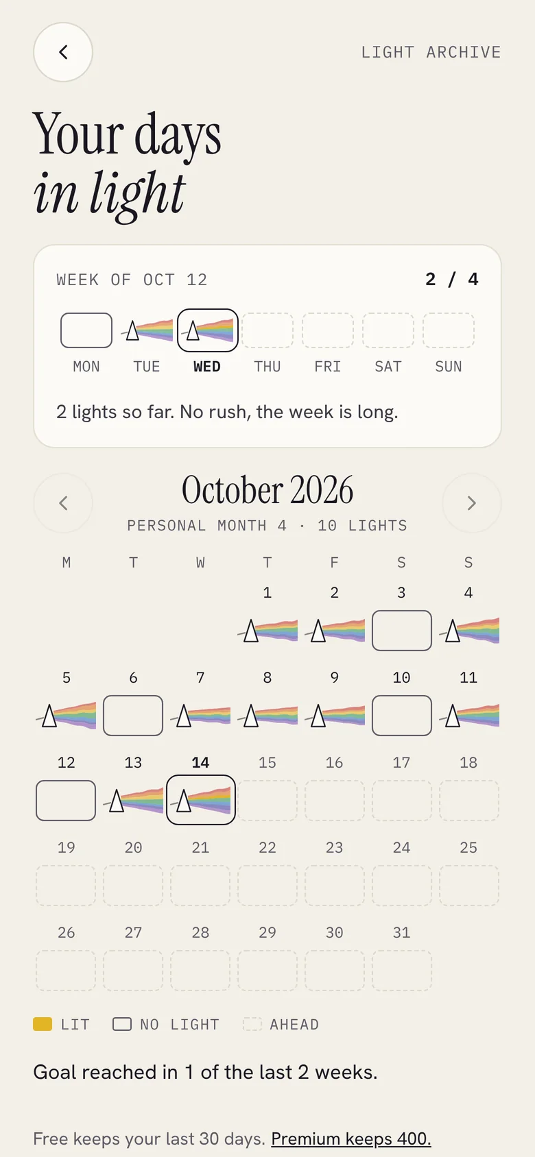 Archivo de luz: una franja semanal y un calendario de octubre en el que cada día con luz muestra una pequeña firma de luz y los días sin ritual muestran un marco vacío.